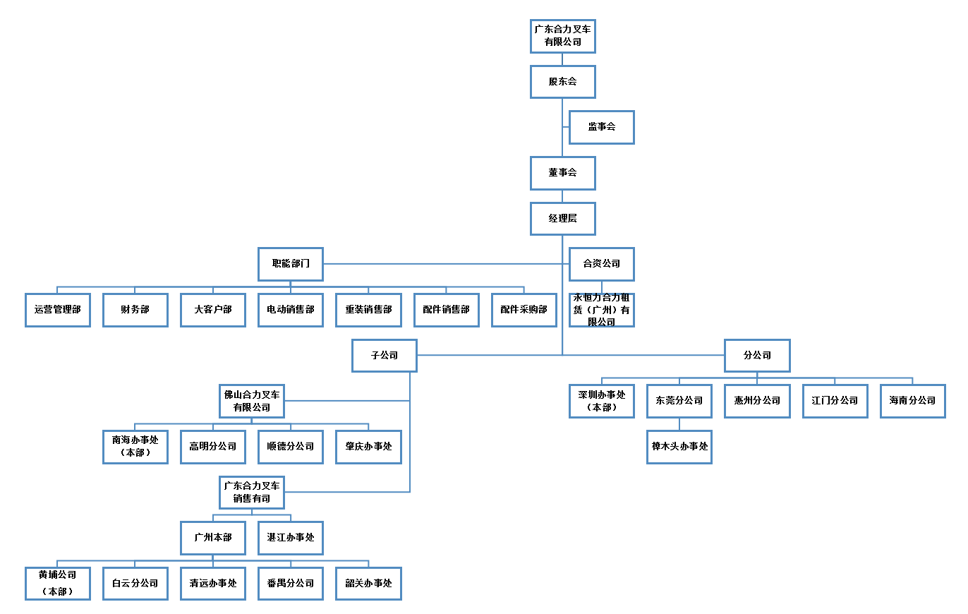 广东pg电子游戏组织构架图.png